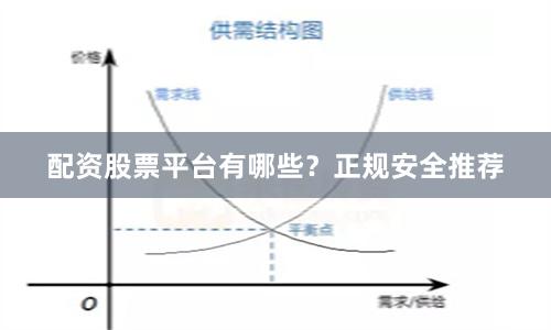 配资股票平台有哪些？正规安全推荐