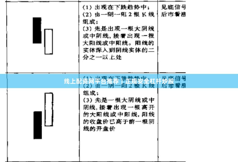 线上配资网平台推荐｜正规安全杠杆炒股